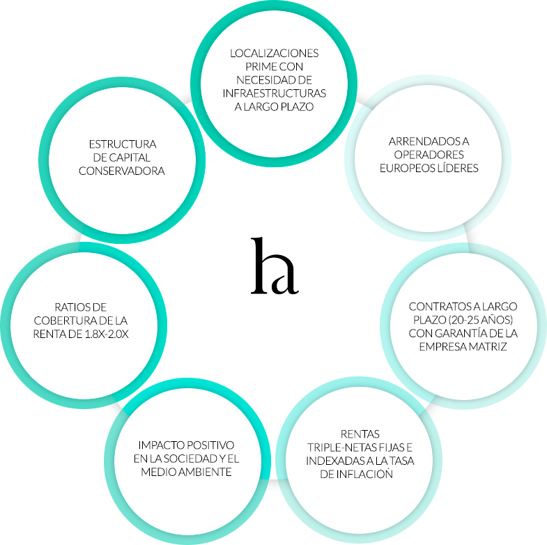 Healthcare Activos Yield2 - Estrategia de Inversion